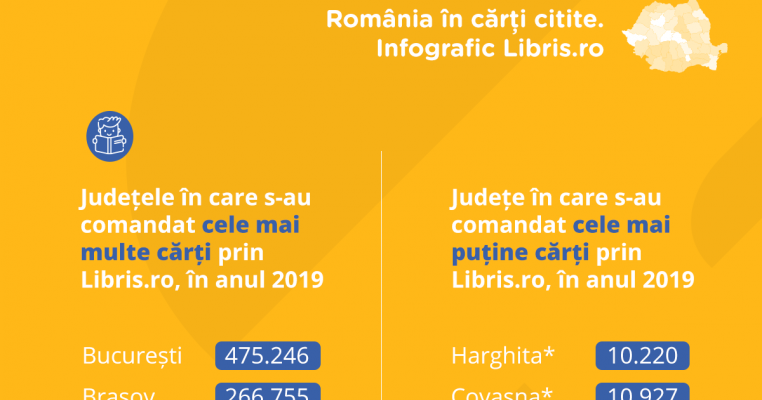 Harta României în cărți citite, de la Libris.ro!