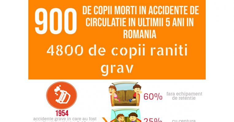 Ghidul pentru părinții responsabili la volan – un curs al Academiei Titi Aur