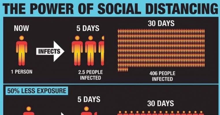 3 diagrame care demonstrează cât de agresiv se transmite coronavirusul dacă nu păstrăm distanța socială