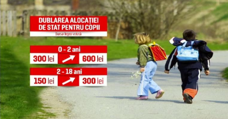 ULTIMA ORĂ! Parlamentul a votat dublarea alocațiilor copiilor