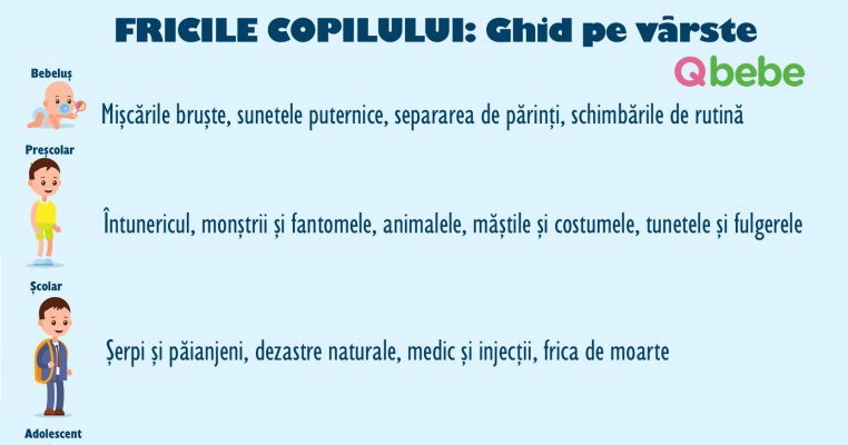 Ghid pe vârste: care sunt fricile copilului tău