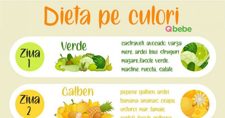 Dieta pe culori: scapă de 5 kilograme cât ai zice „curcubeu”