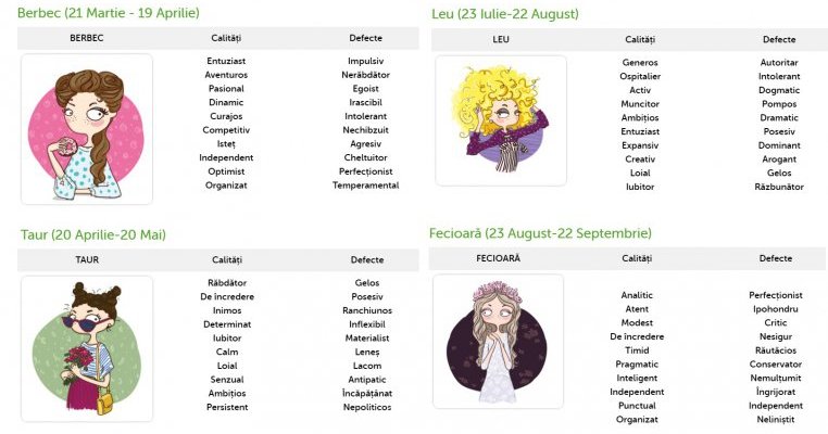 TABEL: Cele 10 calități și defecte ale fiecărei zodii