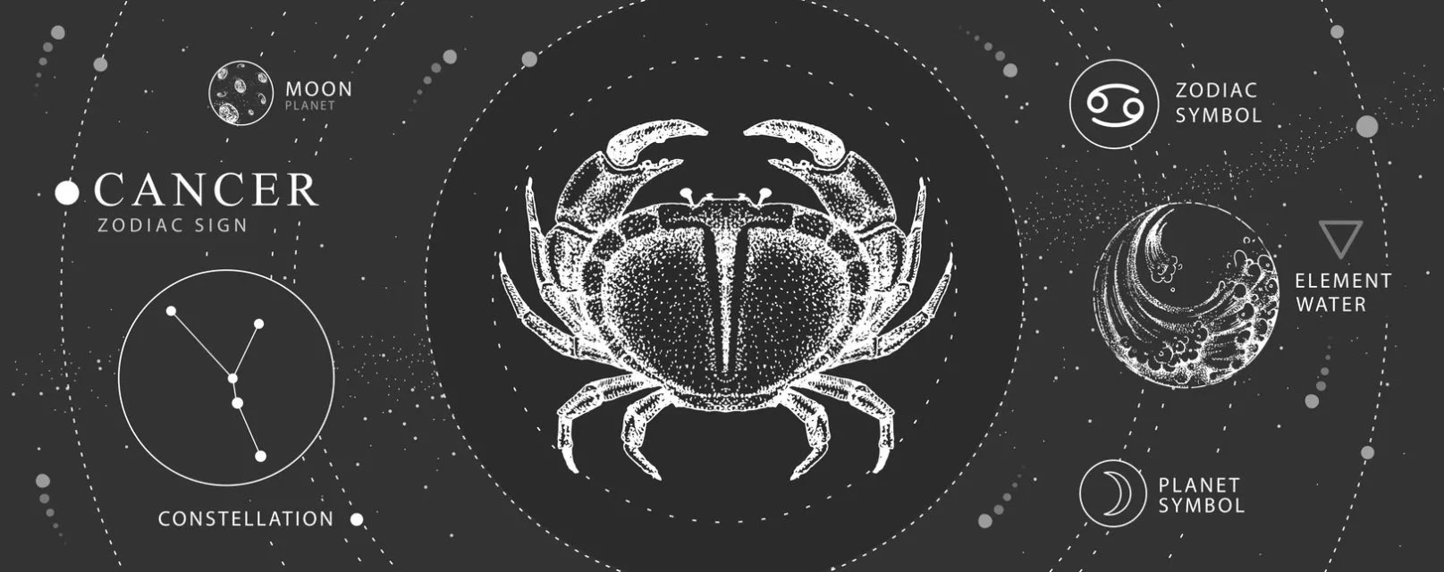 Horoscop mâine, 15 iulie 2025, astrolog Vlad Daia, Rac
