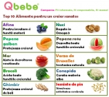 10 alimente pentru creier