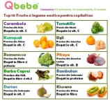 10 fructe si legume exotice