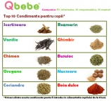 Top 10 alimente pentru copii