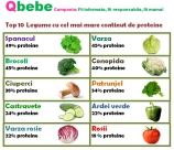 Top 10 legume cu proteine