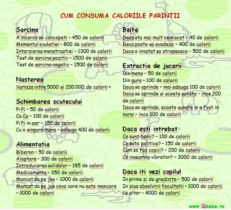 Calorii