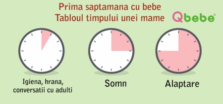 Prima saptamana cu bebelusul