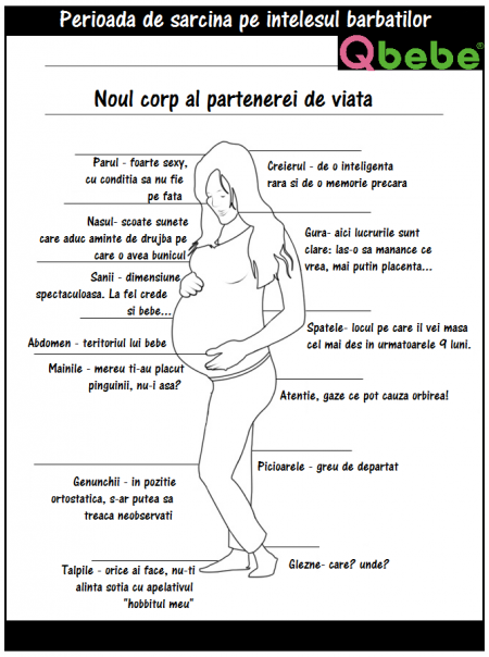 Perioada de sarcina