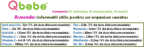 avocado beneficii copil