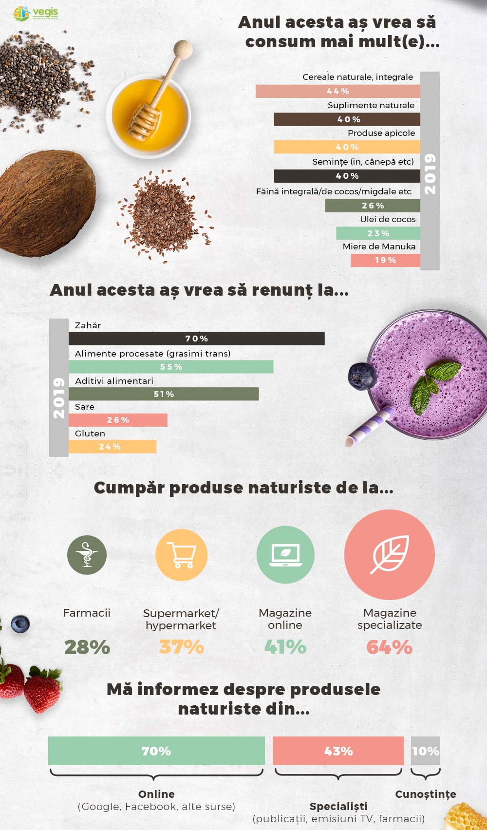 infografic vegis