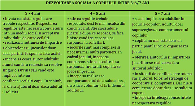 Dezvoltarea sociala