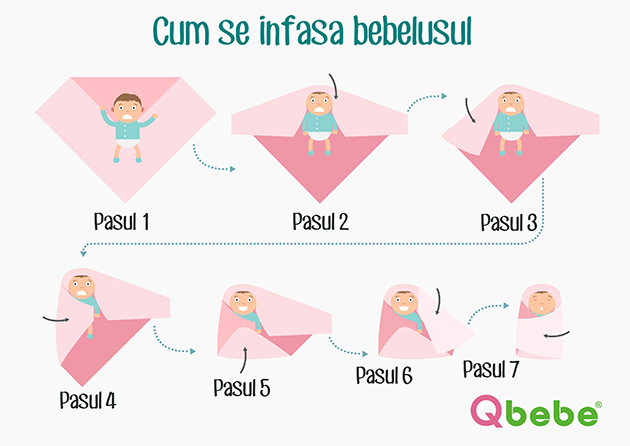 Cum se infasa bebelusul