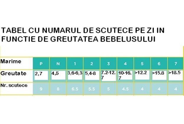 de cate scutece are nevoie un copil