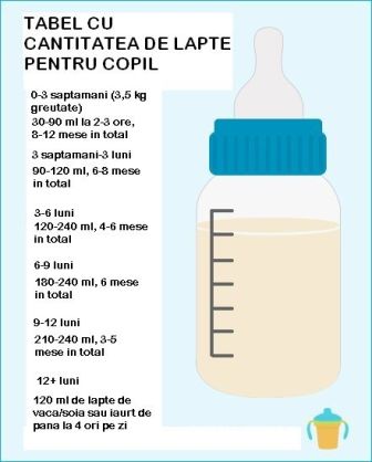 cat lapte trebuie sa bea copilul