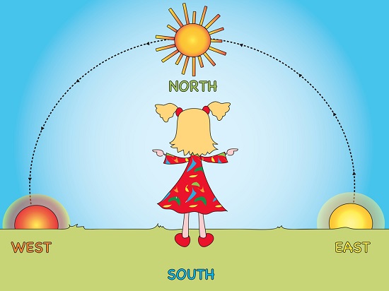 ilustratie, fetita care incearca sa identifice punctele cardinale in functie de pozitia soarelui pe cer