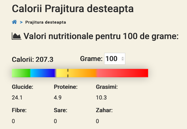 calorii prajitura desteapta