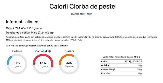 ciorba de peste calorii