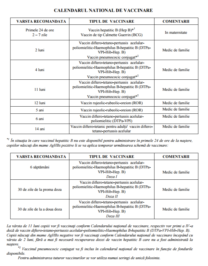 Schema nationala de vaccinare 2020