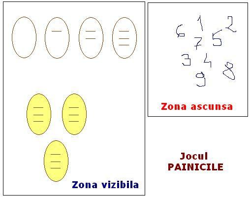 Jocurile copilariei Painicile