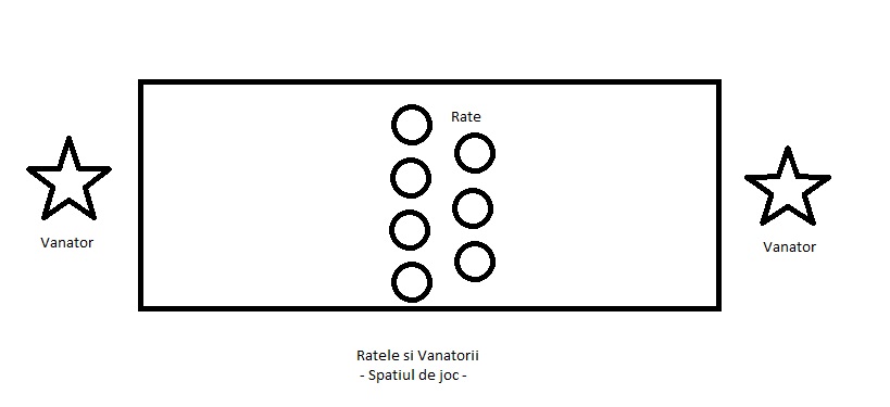 Jocurile copilariei ratele si vanatorii