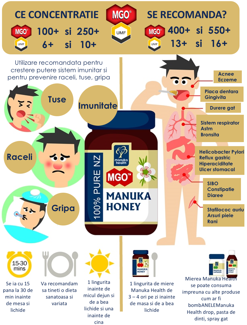 miere de manuka indicatii