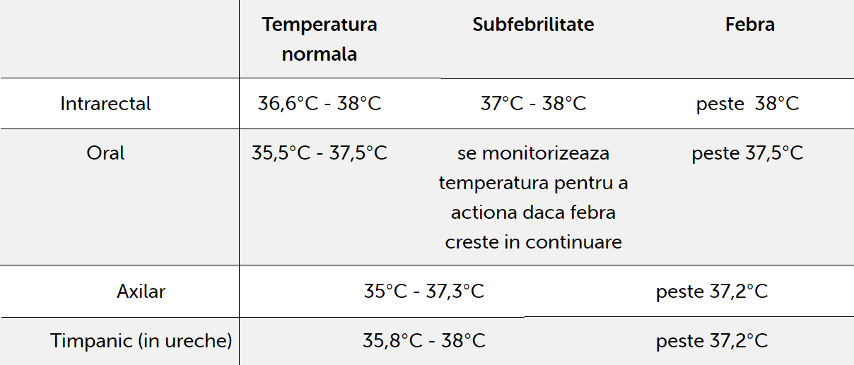 Cu Ce Scazi Febra La Copii Qbebe Ro