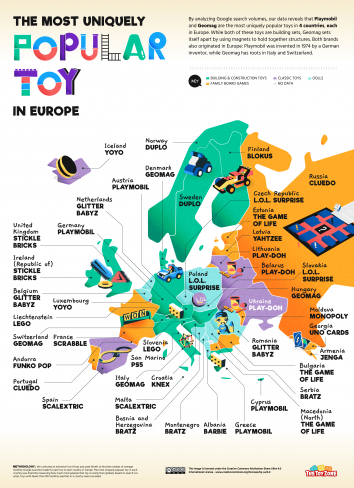 cele mai populare jucarii din europa