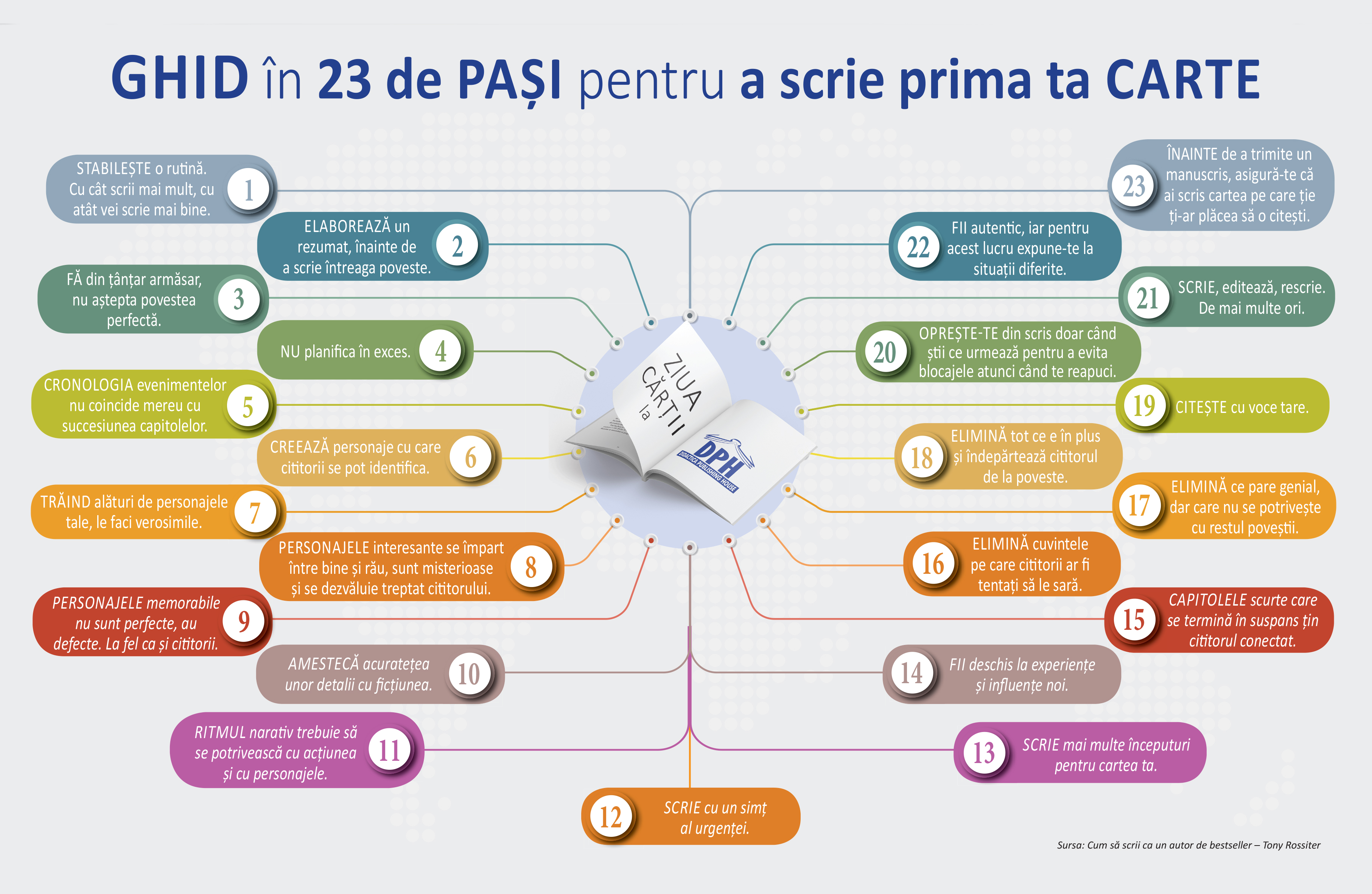 ghid-de-scriere-pentru-adulti