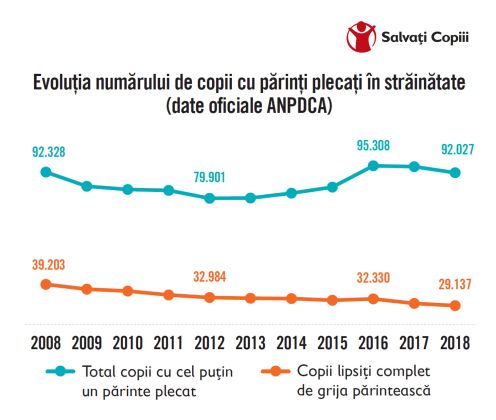 rata mortalității infantile