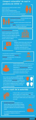 infografic UNICEF