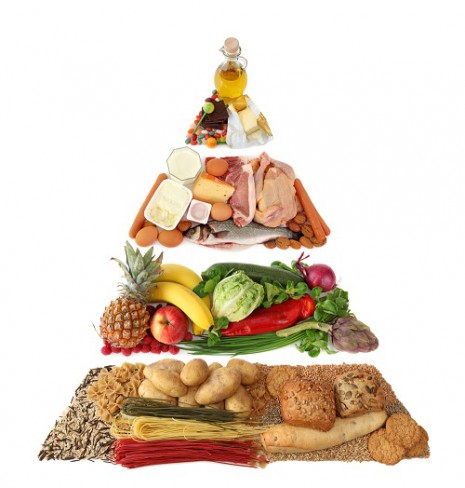 Piramida alimentelor pe fundal alb