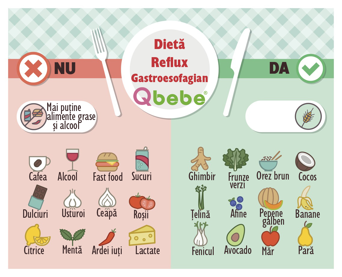 reflux gastroesofagian