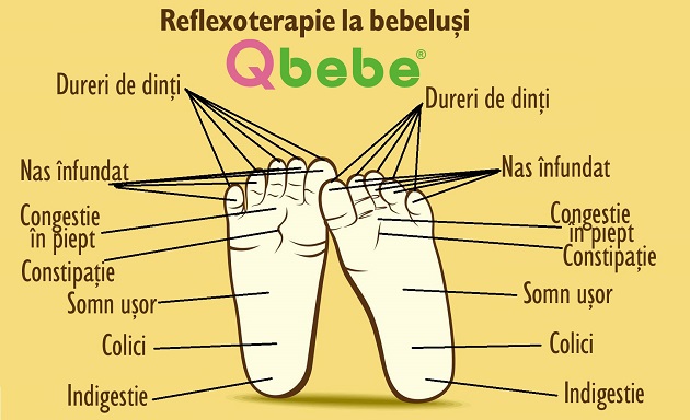 reflexoterapie bebelusi