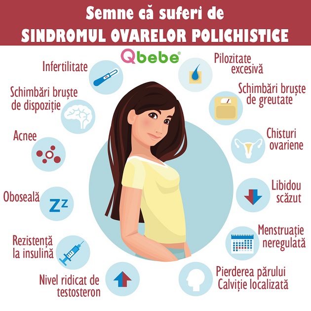 Ghid de bază pentru pierderea în greutate cu sindromul ovarian polichistic - Wellness fără limite