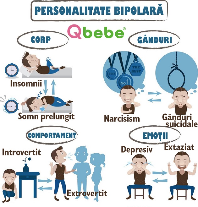 personalitate bipolara