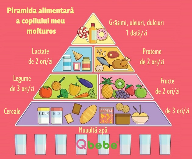 piramida alimentara a copilului mofturos