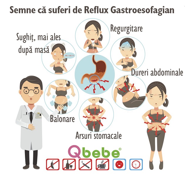 semne reflux gastroesofagian