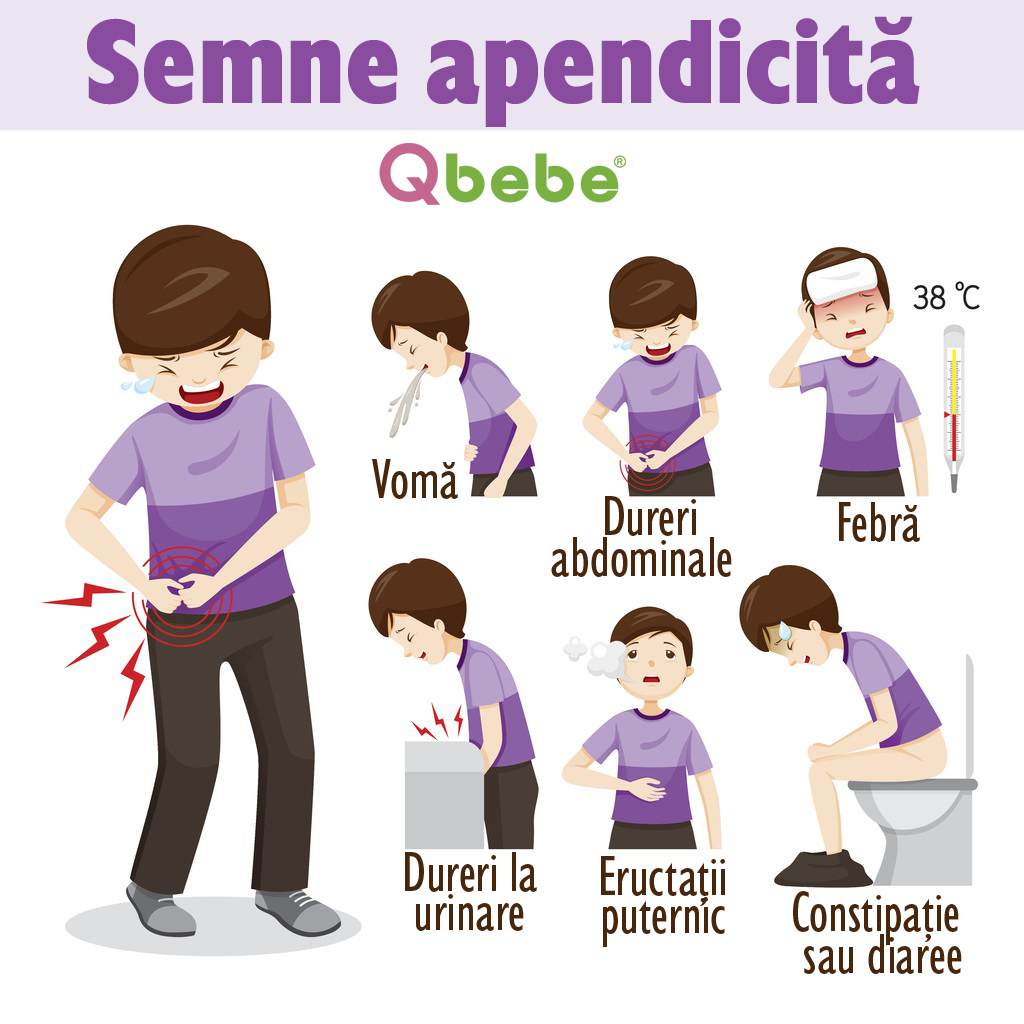 semne apendicita