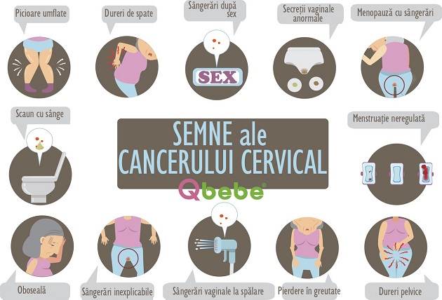 semne cancer cervical