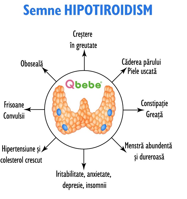 semne hipotiroidism