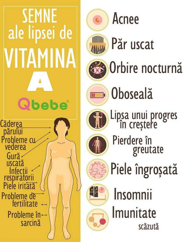 semne lipsa vitamina a