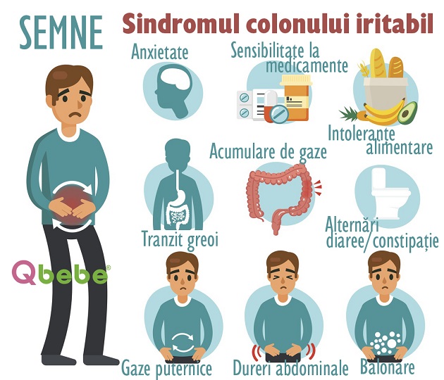 Sindromul de intestin iritabil. Caracteristici şi aspecte nutriţionale