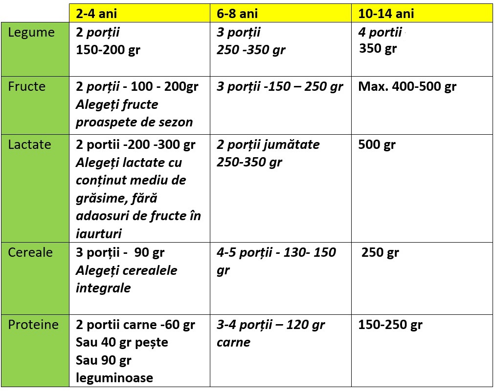 tabel alimentar